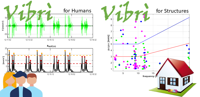 Vibri humans Vibri structures software moho per l'analisi delle vibrazioni